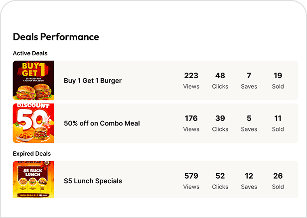Track what sells